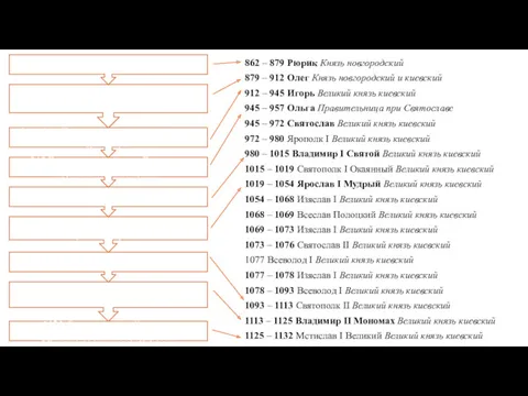 Ведущий специалист РЦ ВШГУ Федоров Арсений 862 – 879 Рюрик