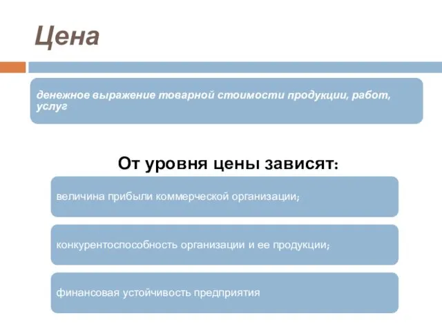 Цена денежное выражение товарной стоимости продукции, работ, услуг От уровня