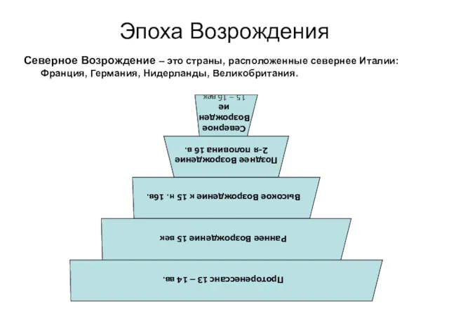 Эпоха Возрождения Северное Возрождение – это страны, расположенные севернее Италии: Франция, Германия, Нидерланды, Великобритания.