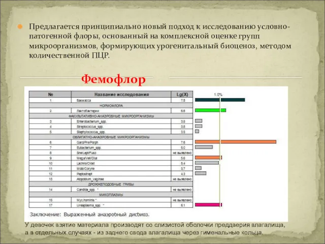 Предлагается принципиально новый подход к исследованию условно-патогенной флоры, основанный на