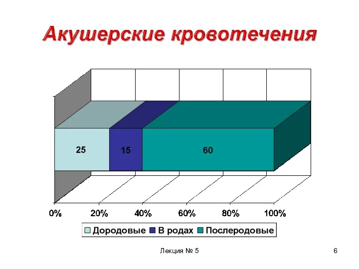 Лекция № 5