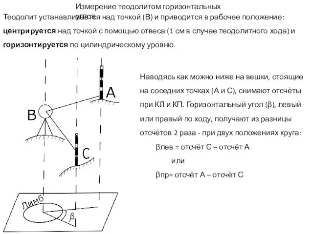 Измерение теодолитом горизонтальных углов Теодолит устанавливается над точкой (В) и