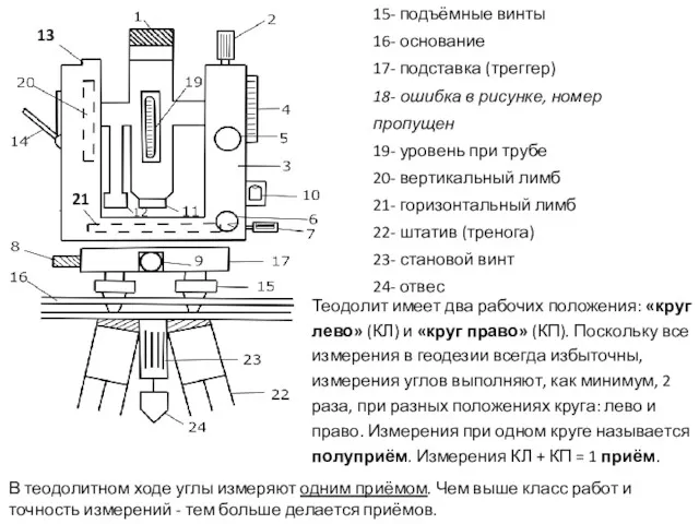 15- подъёмные винты 16- основание 17- подставка (треггер) 18- ошибка