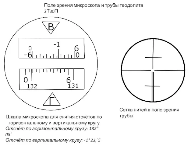 Сетка нитей в поле зрения трубы Шкала микроскопа для снятия