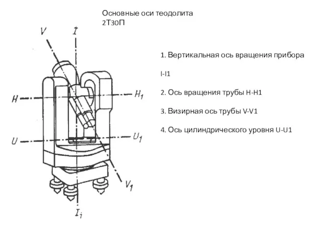 Основные оси теодолита 2Т30П 1. Вертикальная ось вращения прибора I-I1