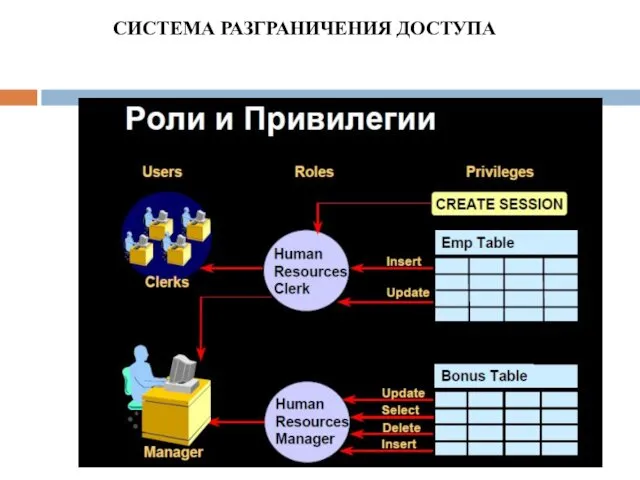 СИСТЕМА РАЗГРАНИЧЕНИЯ ДОСТУПА