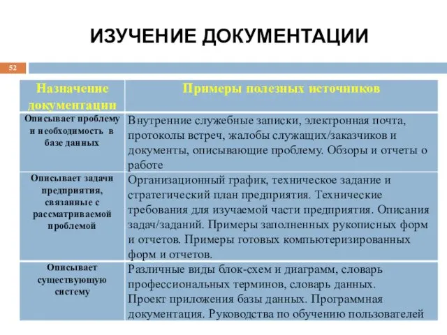 ИЗУЧЕНИЕ ДОКУМЕНТАЦИИ