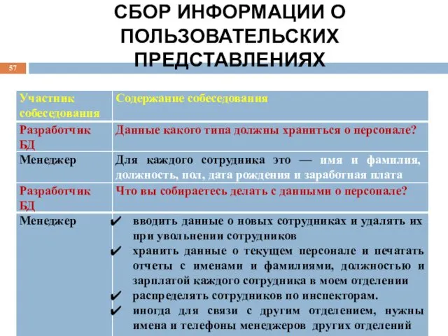 СБОР ИНФОРМАЦИИ О ПОЛЬЗОВАТЕЛЬСКИХ ПРЕДСТАВЛЕНИЯХ