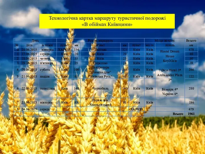 Технологічна картка маршруту туристичної подорожі «В обіймах Київщини»