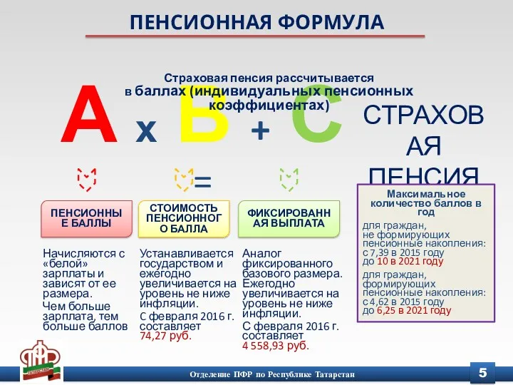 ПЕНСИОННАЯ ФОРМУЛА А х В + С = СТРАХОВАЯ ПЕНСИЯ