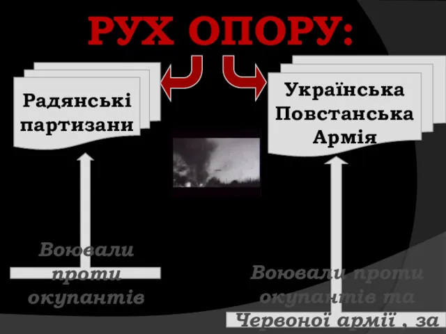 РУХ ОПОРУ: Радянські партизани Українська Повстанська Армія Воювали проти окупантів Воювали проти окупантів