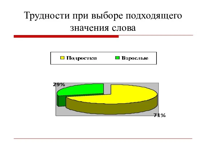 Трудности при выборе подходящего значения слова