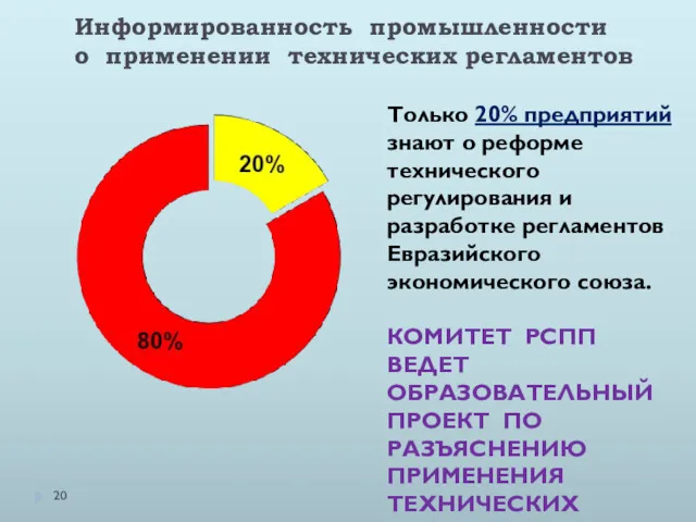 Только 20% предприятий знают о реформе технического регулирования и разработке