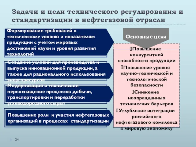 Задачи и цели технического регулирования и стандартизации в нефтегазовой отрасли