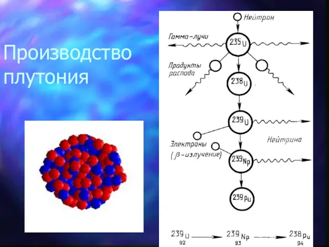 Производство плутония