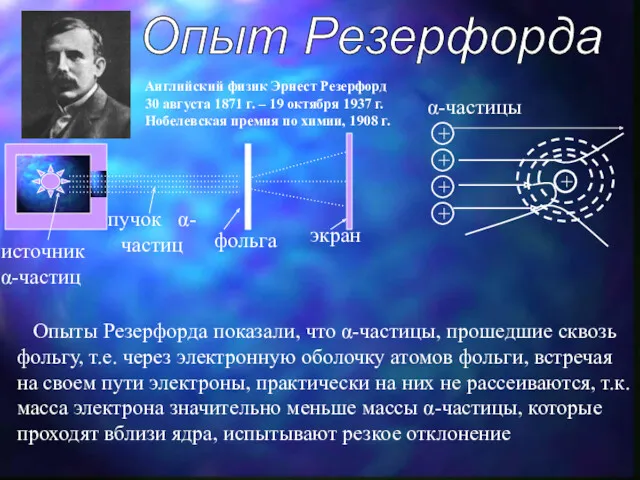 Опыт Резерфорда Английский физик Эрнест Резерфорд 30 августа 1871 г.