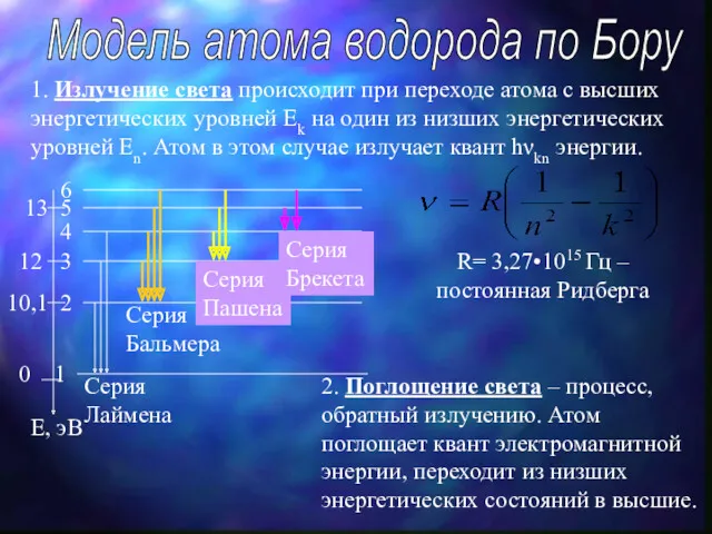 Модель атома водорода по Бору 1. Излучение света происходит при