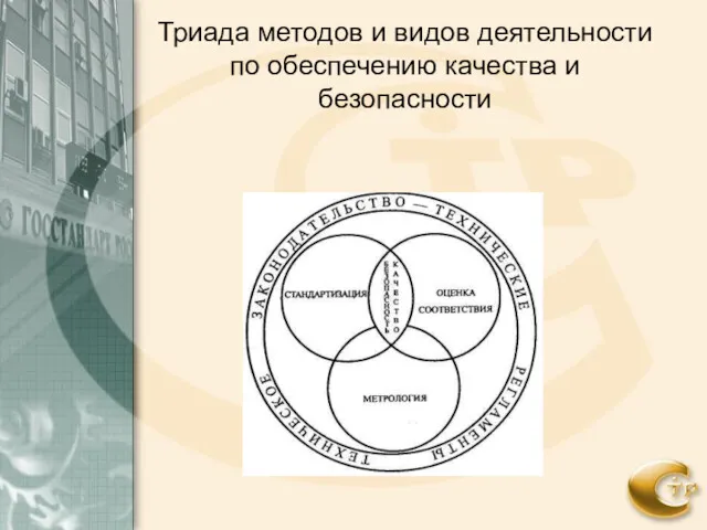 Триада методов и видов деятельности по обеспечению качества и безопасности