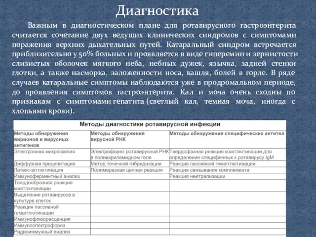 Диагностика Важным в диагностическом плане для ротавирусного гастроэнтерита считается сочетание