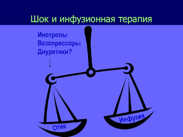 Шок и инфузионная терапия Инфузия Инотропы Вазопрессоры Диуретики? Отек