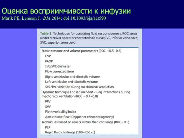 Оценка восприимчивости к инфузии Marik PE, Lemson J. BJA 2014; doi:10.1093/bja/aet590