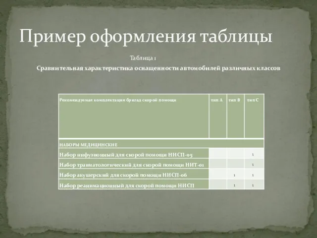 Таблица 1 Сравнительная характеристика оснащенности автомобилей различных классов Пример оформления таблицы