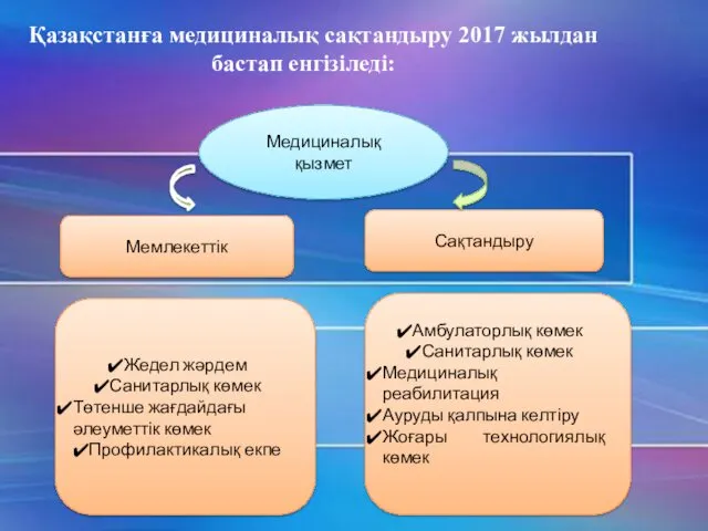 Қазақстанға медициналық сақтандыру 2017 жылдан бастап енгізіледі: Медициналық қызмет Мемлекеттік