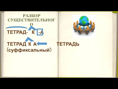 РАЗБОР СУЩЕСТВИТЕЛЬНОГО ТЕТРАД- К -А ТЕТРАД К А ТЕТРАДЬ (суффиксальный)