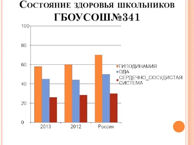 Состояние здоровья школьников ГБОУСОШ№341