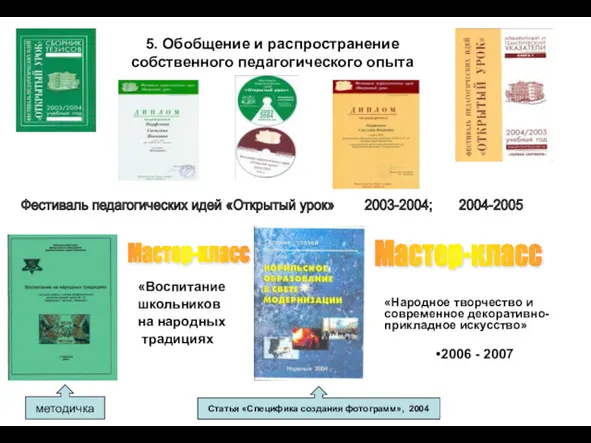 5. Обобщение и распространение собственного педагогического опыта «Воспитание школьников на