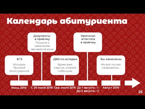 Календарь абитуриента Документы в приёмку Пишите в заявлении желаемый язык