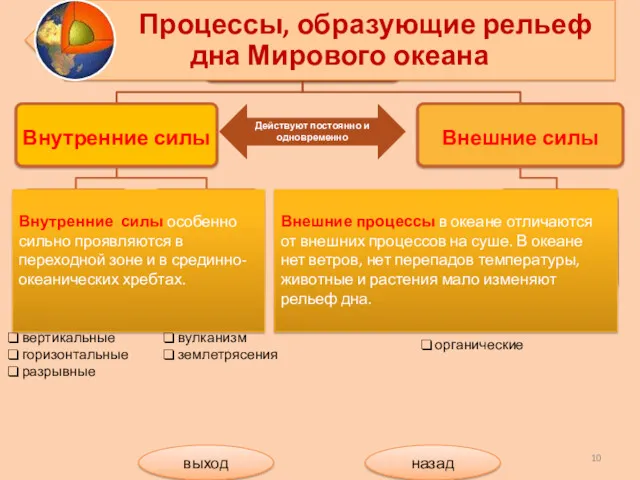 Действуют постоянно и одновременно обломочные органические вулканизм землетрясения вертикальные горизонтальные