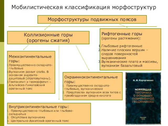 Морфоструктуры подвижных поясов Коллизионные горы (орогены сжатия) Рифтогенные горы (орогены растяжения): Глыбовые рифтогенные