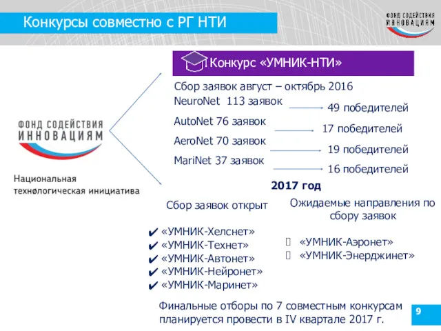 Конкурсы совместно с РГ НТИ NeuroNet 113 заявок AutoNet 76