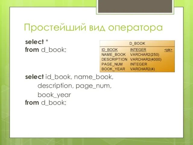 Простейший вид оператора select * from d_book; select id_book, name_book, description, page_num, book_year from d_book;