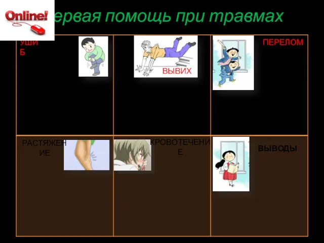 Первая помощь при травмах УШИБ ВЫВИХ ПЕРЕЛОМ ВЫВОДЫ РАСТЯЖЕНИЕ КРОВОТЕЧЕНИЕ