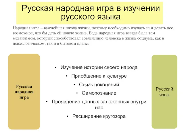 Русская народная игра в изучении русского языка Русская народная игра