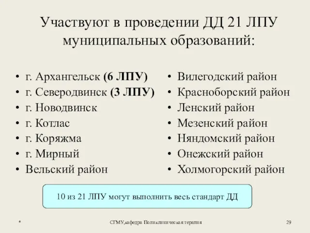 * СГМУ,кафедра Поликлиническая терапия Участвуют в проведении ДД 21 ЛПУ