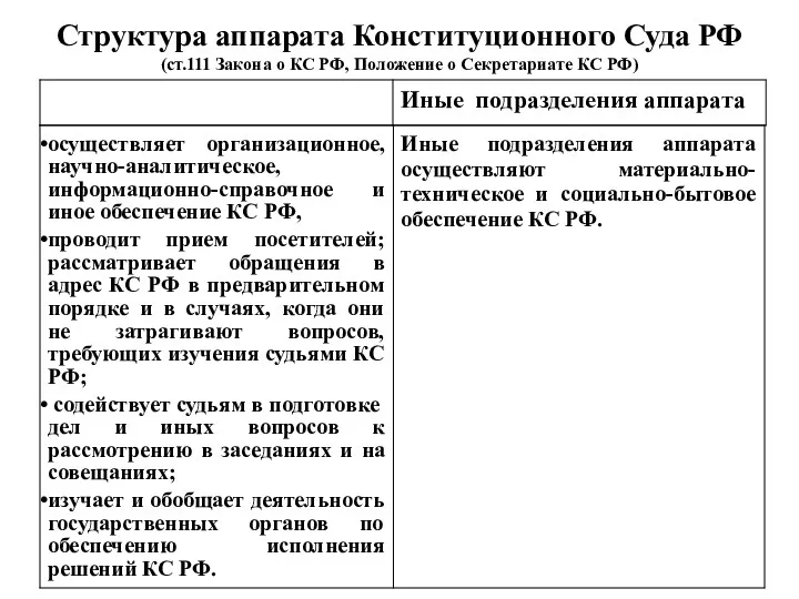 Структура аппарата Конституционного Суда РФ (ст.111 Закона о КС РФ, Положение о Секретариате КС РФ)
