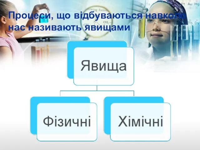 Процеси, що відбуваються навколо нас називають явищами