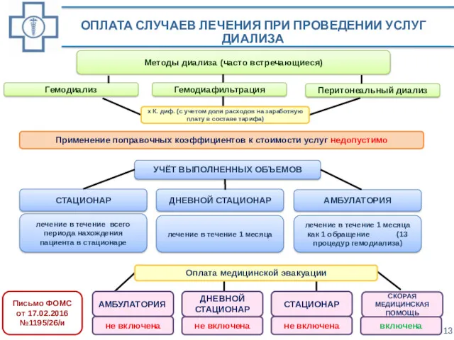 ОПЛАТА СЛУЧАЕВ ЛЕЧЕНИЯ ПРИ ПРОВЕДЕНИИ УСЛУГ ДИАЛИЗА Оплата медицинской эвакуации