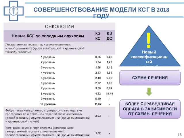 СОВЕРШЕНСТВОВАНИЕ МОДЕЛИ КСГ В 2018 ГОДУ СХЕМА ЛЕЧЕНИЯ БОЛЕЕ СПРАВЕДЛИВАЯ