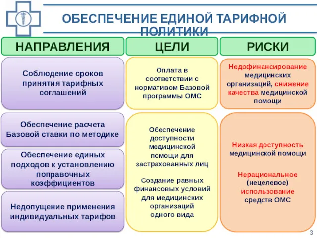 РИСКИ ОБЕСПЕЧЕНИЕ ЕДИНОЙ ТАРИФНОЙ ПОЛИТИКИ Соблюдение сроков принятия тарифных соглашений