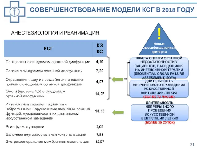 СОВЕРШЕНСТВОВАНИЕ МОДЕЛИ КСГ В 2018 ГОДУ ! Новые классификационные критерии