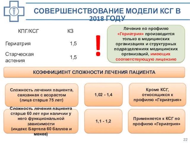 СОВЕРШЕНСТВОВАНИЕ МОДЕЛИ КСГ В 2018 ГОДУ ! Новые классификационные критерии