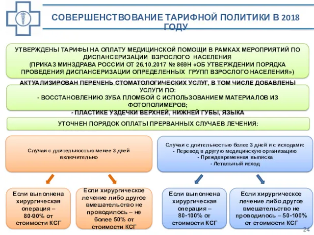 УТОЧНЕН ПОРЯДОК ОПЛАТЫ ПРЕРВАННЫХ СЛУЧАЕВ ЛЕЧЕНИЯ: Случаи с длительностью менее