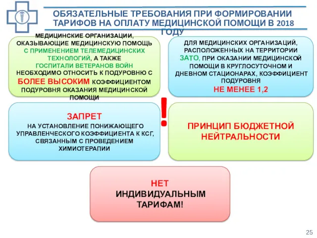 ОБЯЗАТЕЛЬНЫЕ ТРЕБОВАНИЯ ПРИ ФОРМИРОВАНИИ ТАРИФОВ НА ОПЛАТУ МЕДИЦИНСКОЙ ПОМОЩИ В