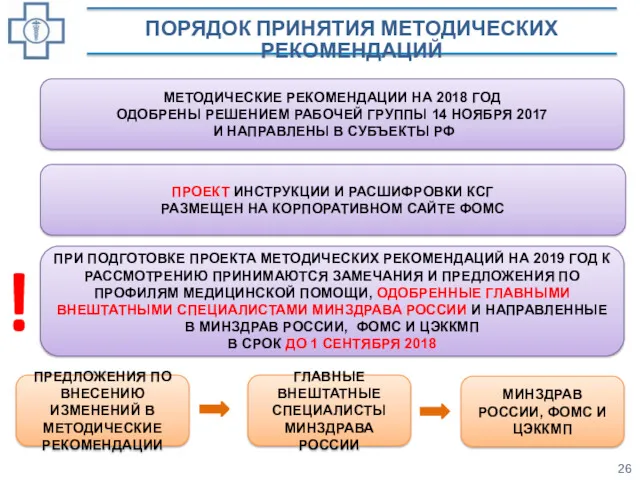 ПОРЯДОК ПРИНЯТИЯ МЕТОДИЧЕСКИХ РЕКОМЕНДАЦИЙ МЕТОДИЧЕСКИЕ РЕКОМЕНДАЦИИ НА 2018 ГОД ОДОБРЕНЫ