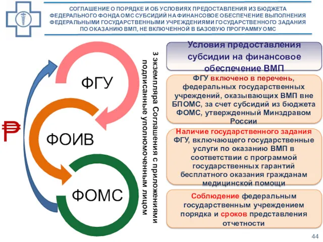 СОГЛАШЕНИЕ О ПОРЯДКЕ И ОБ УСЛОВИЯХ ПРЕДОСТАВЛЕНИЯ ИЗ БЮДЖЕТА ФЕДЕРАЛЬНОГО