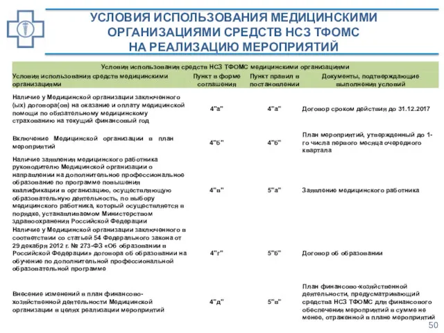 УСЛОВИЯ ИСПОЛЬЗОВАНИЯ МЕДИЦИНСКИМИ ОРГАНИЗАЦИЯМИ СРЕДСТВ НСЗ ТФОМС НА РЕАЛИЗАЦИЮ МЕРОПРИЯТИЙ 50